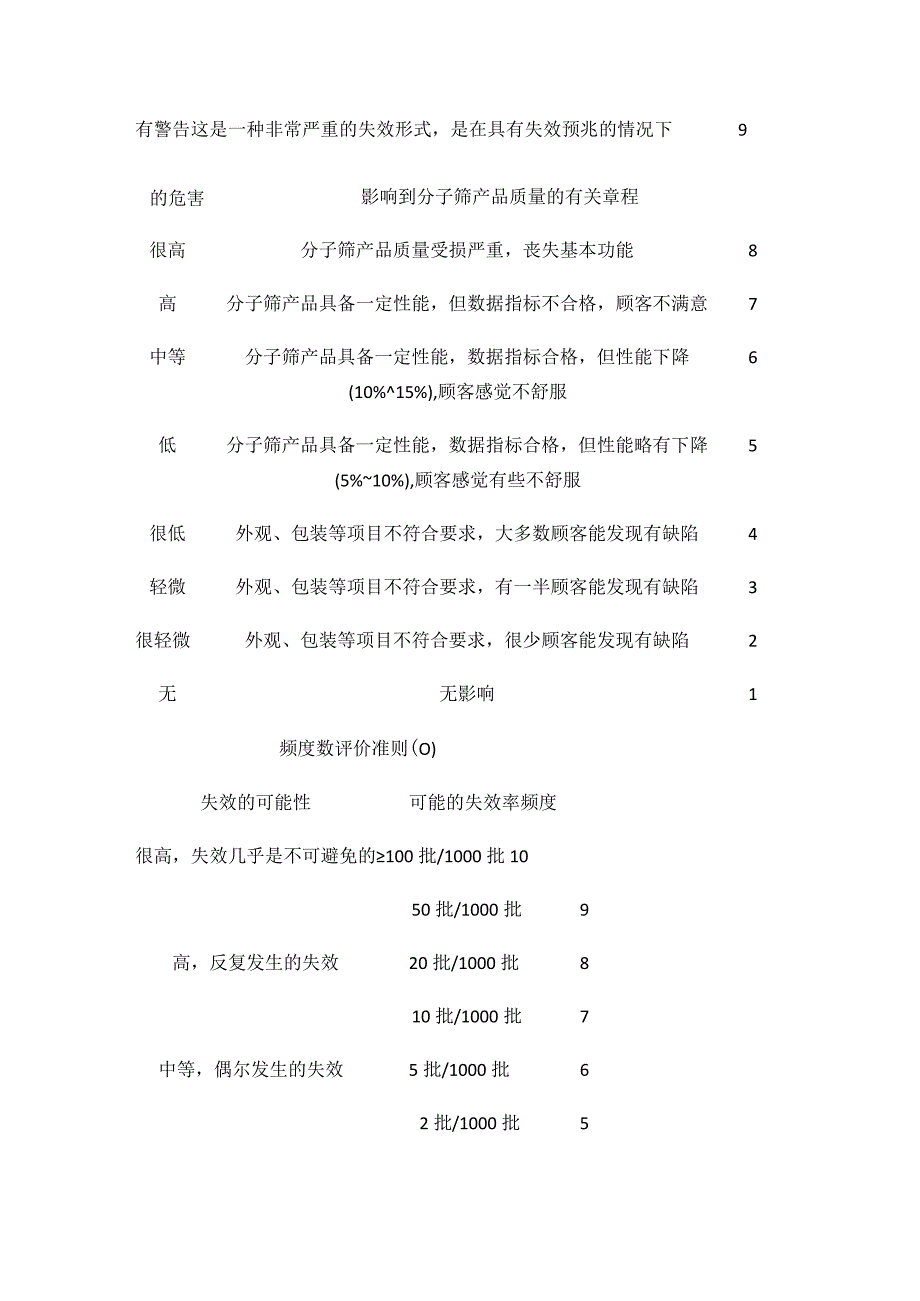 DFNEA评价准则全套.docx_第2页