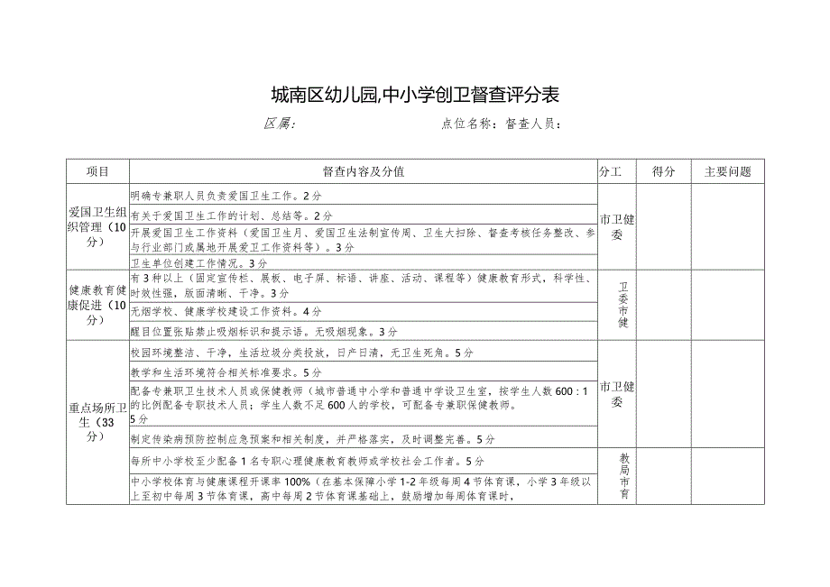 城南区幼儿园、中小学创卫督查评分表（模板）.docx_第1页