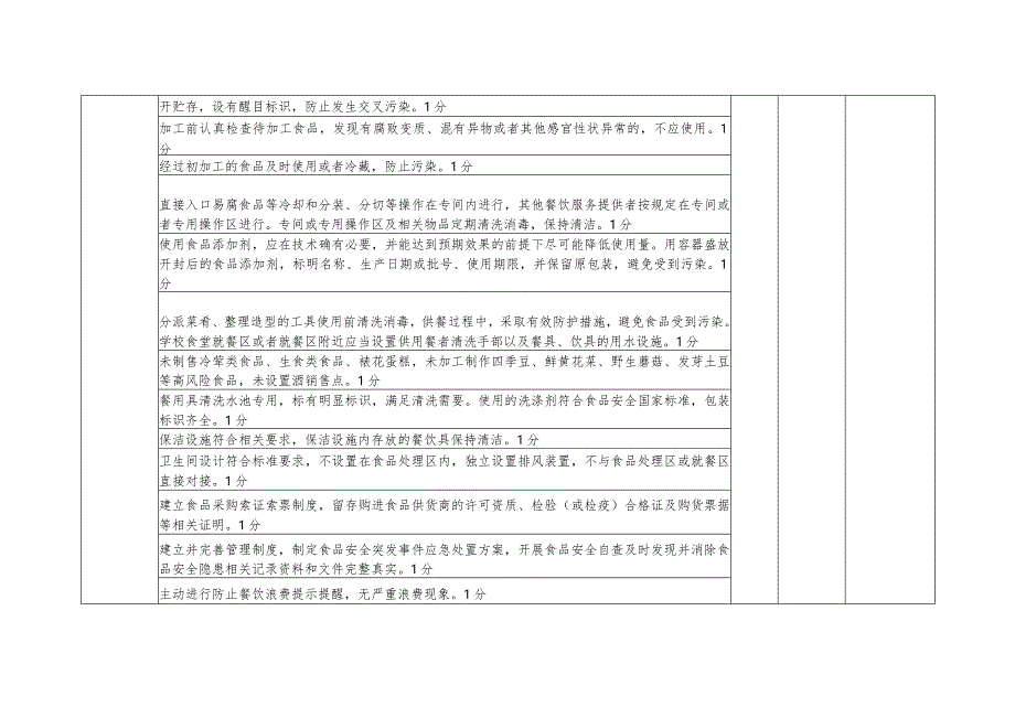 城南区幼儿园、中小学创卫督查评分表（模板）.docx_第3页