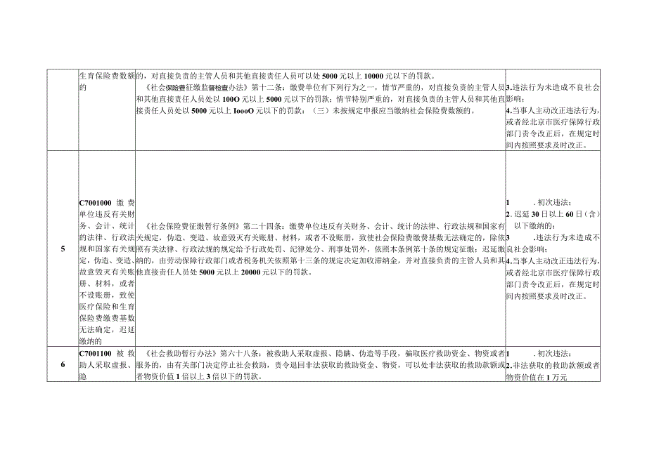 北京市医疗保障初次违法行为可以不予行政处罚事项清单》.docx_第3页