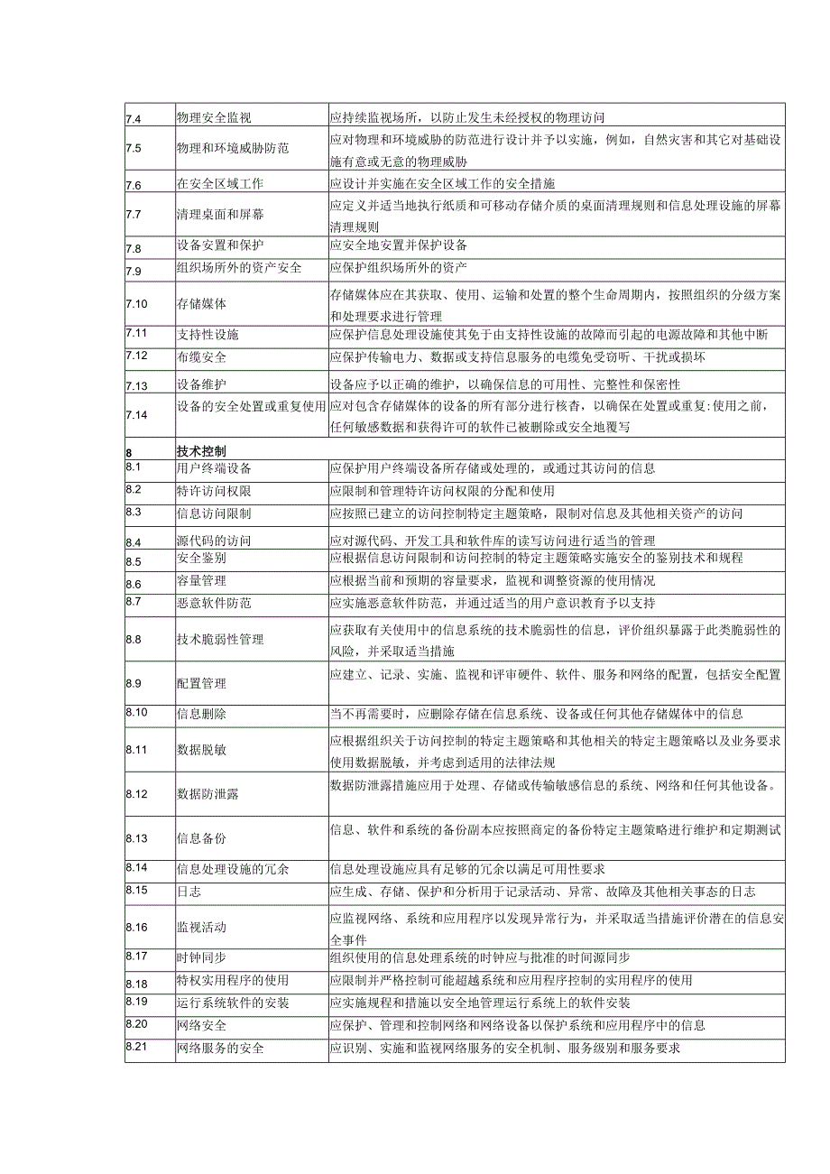 信息安全控制参考.docx_第3页