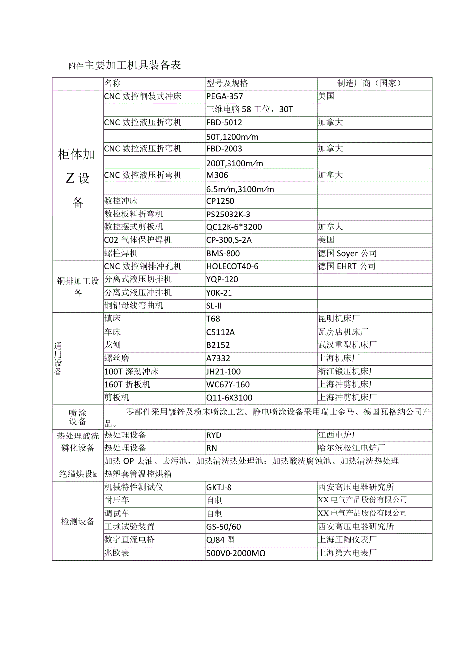 供应商考察报告（2024年XX电气产品股份有限公司）.docx_第2页