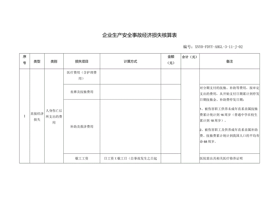 企业生产安全事故经济损失核算表.docx_第1页