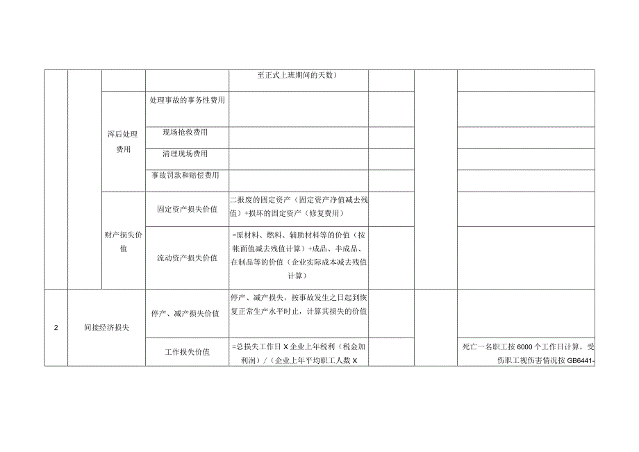 企业生产安全事故经济损失核算表.docx_第2页