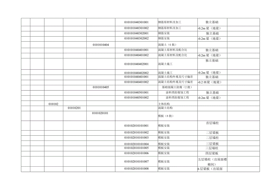 办公楼质量验收评定范围划分表.docx_第2页