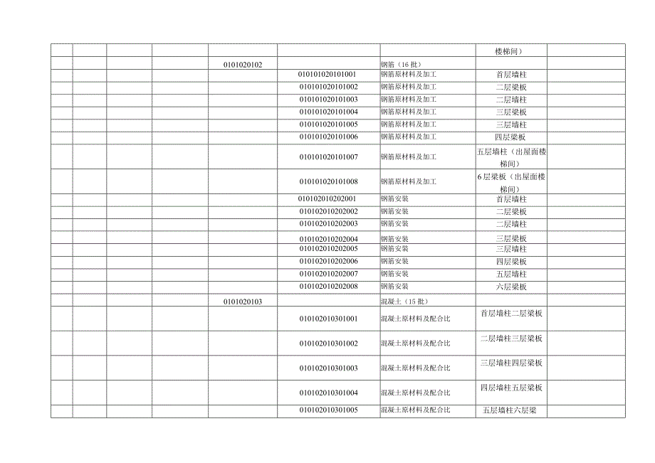 办公楼质量验收评定范围划分表.docx_第3页