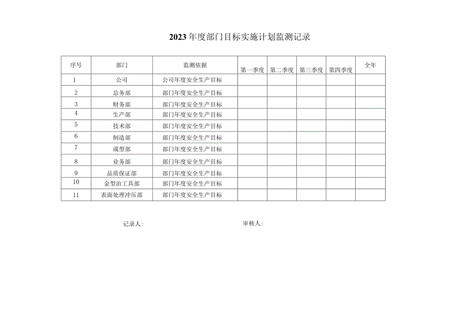 安全生产目标和指标实施计划监测记录表.docx_第1页