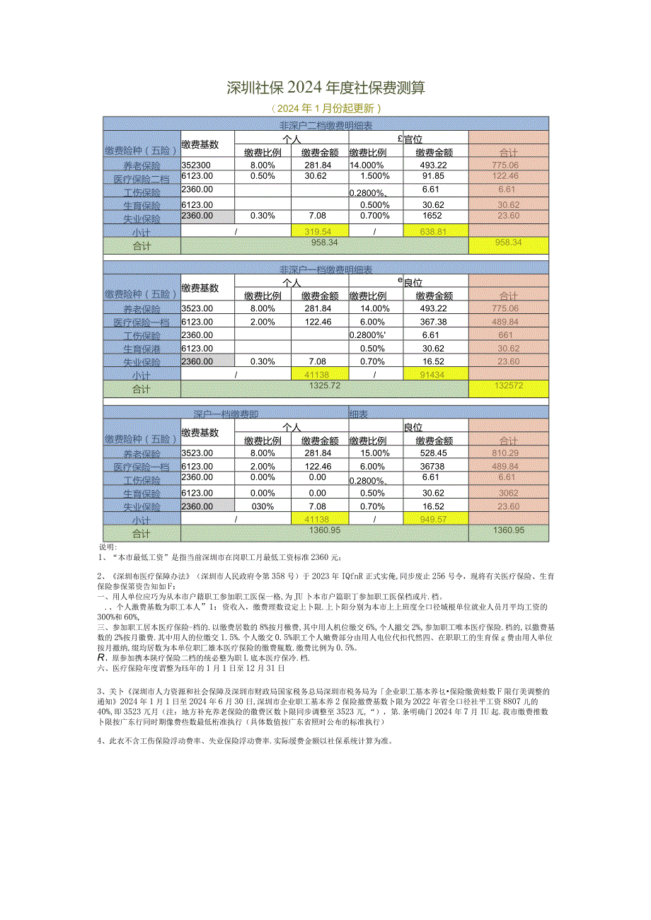 深圳社保缴费基数及缴费比例.docx_第2页