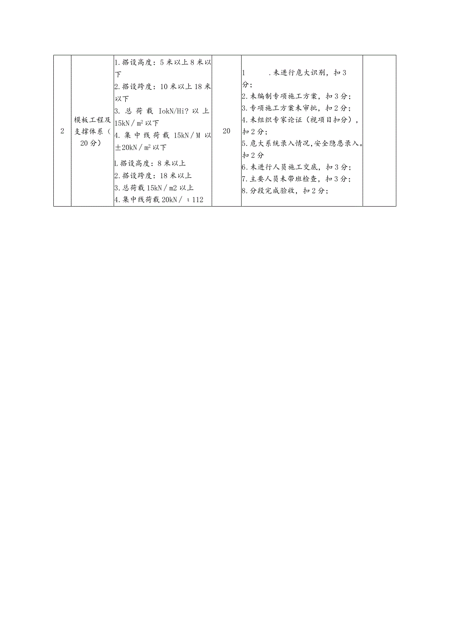 “危大工程”专项整治检查用表.docx_第2页