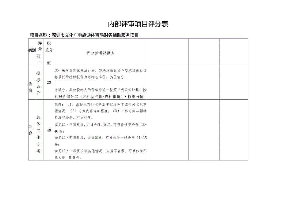 内部评审项目评分表.docx_第1页