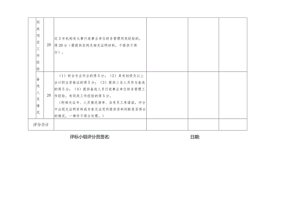 内部评审项目评分表.docx_第2页