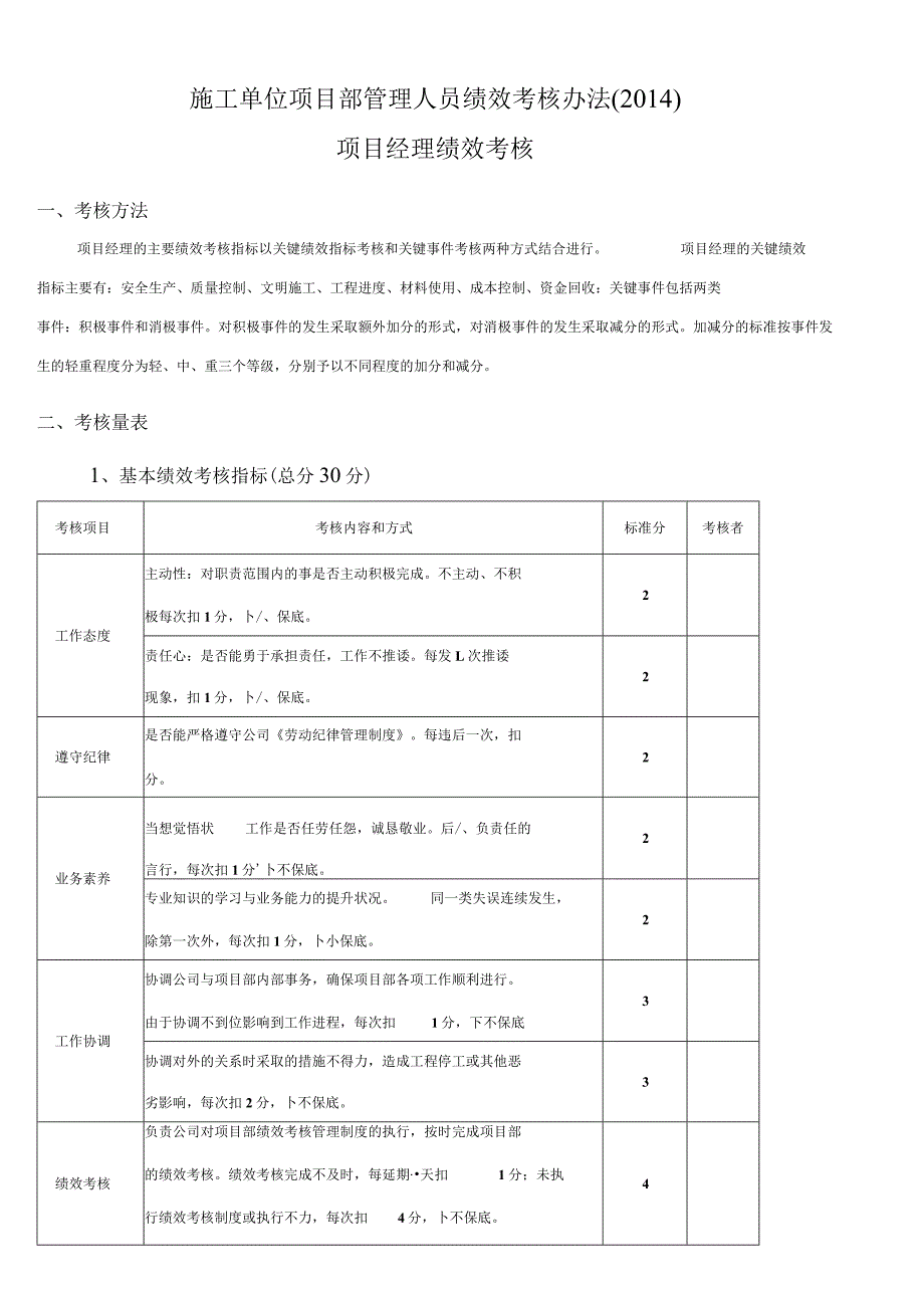 施工单位项目部管理人员绩效考核办法.docx_第1页