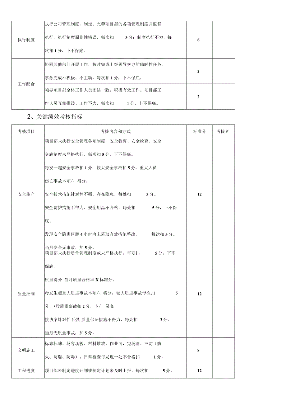 施工单位项目部管理人员绩效考核办法.docx_第2页