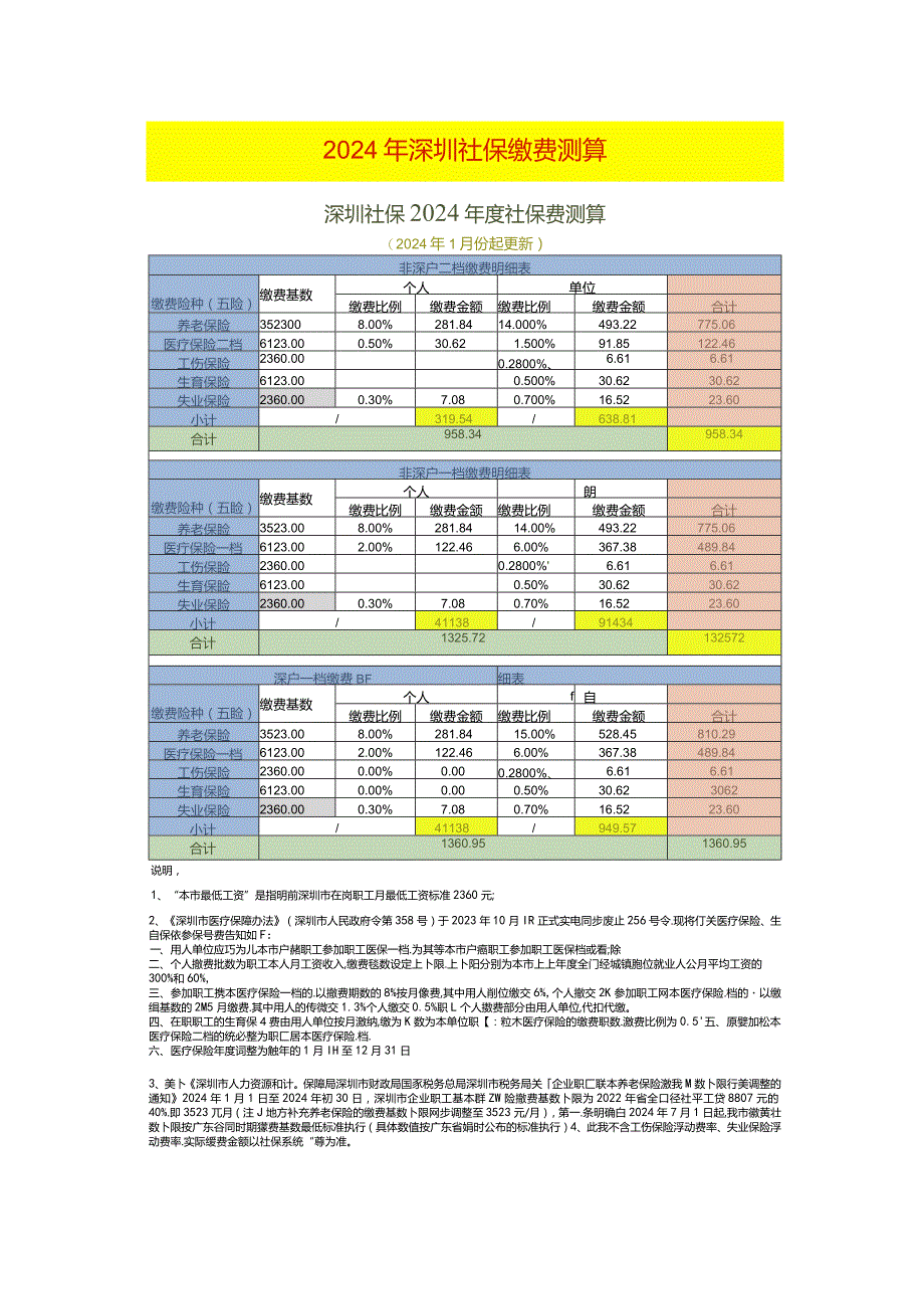 深圳社保2024年缴费基数及比例测算.docx_第1页