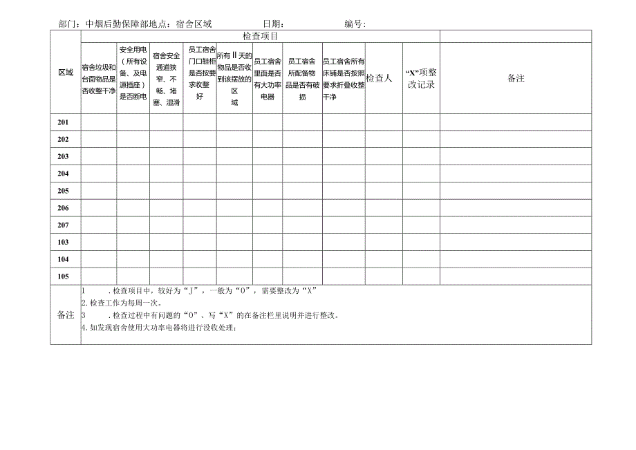 员工宿舍日常安全检查表.docx_第1页