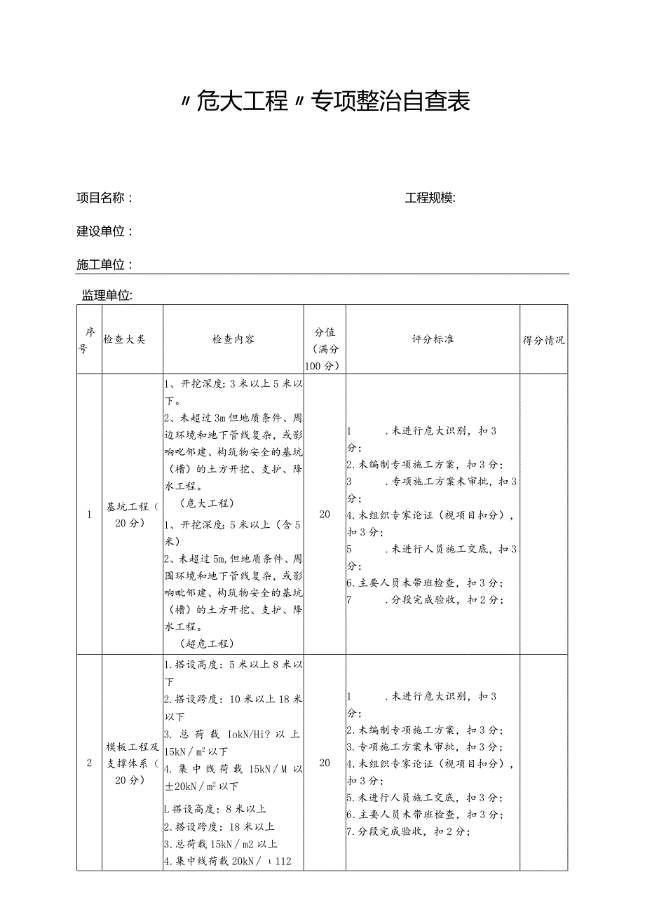 “危大工程”专项整治自查表.docx_第1页