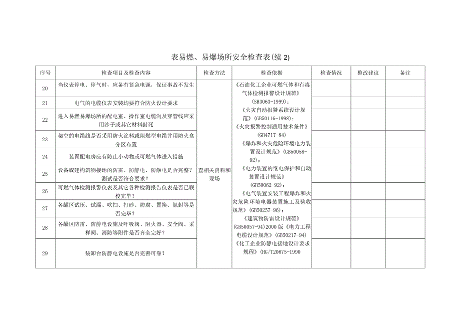 表易燃、易爆场所安全检查表.docx_第3页