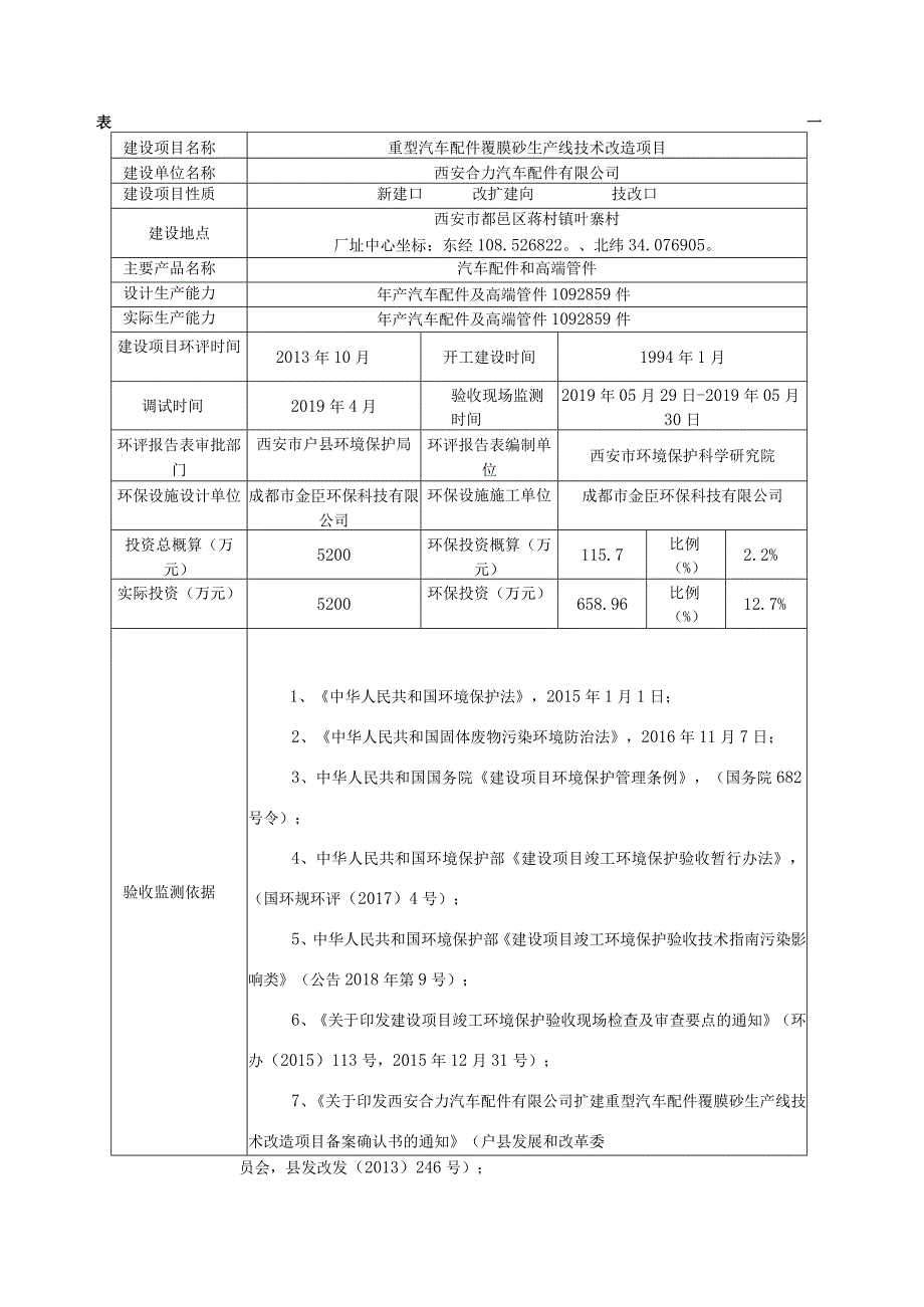 重型汽车配件覆膜砂生产线技术改造项目固体废物竣工环境保护验收监测报告表.docx_第3页