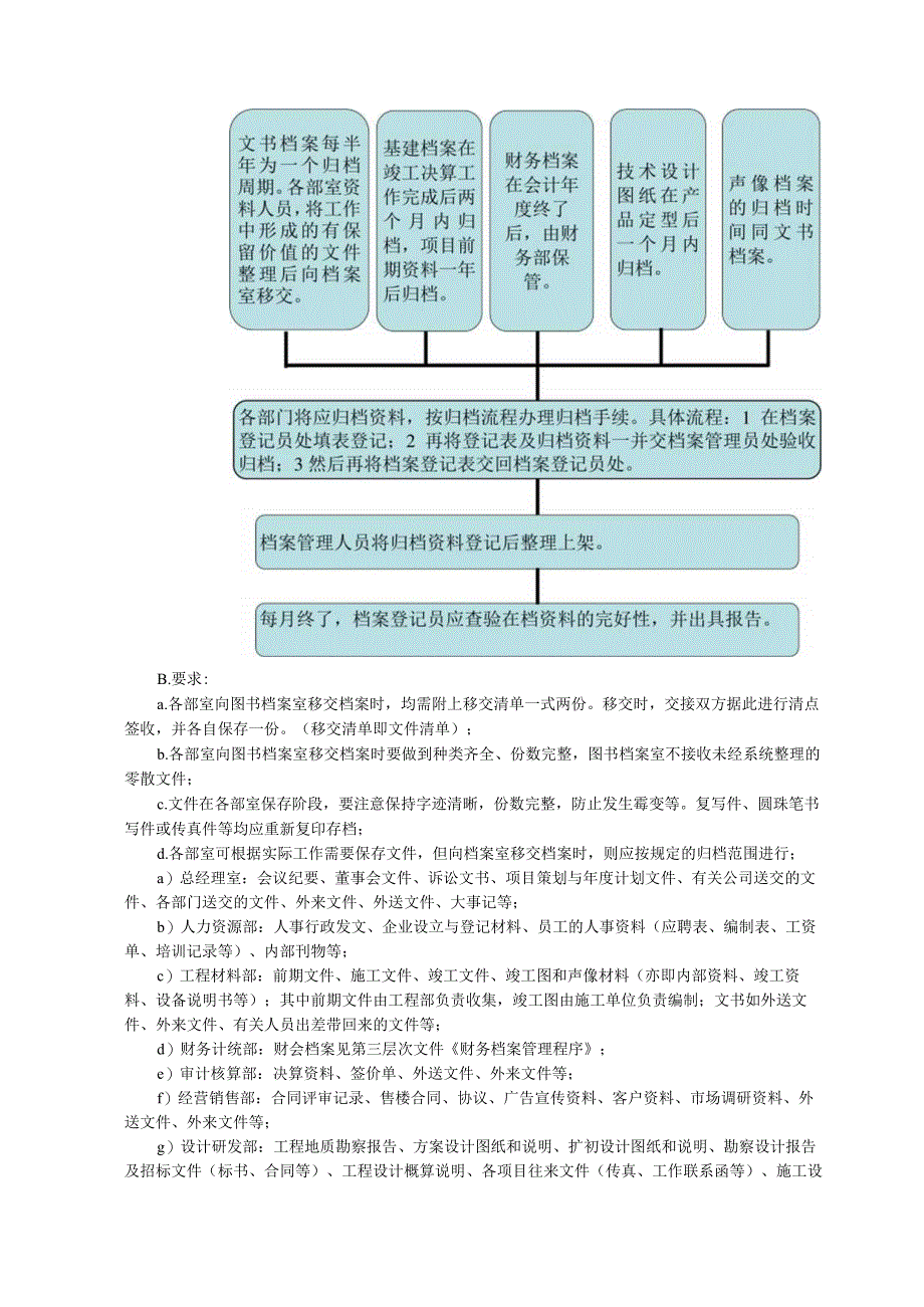 金融公司档案管理制度.docx_第2页