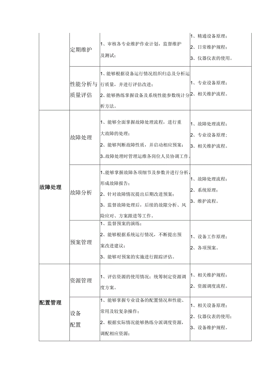 数据中心典型运维组织架构及职责.docx_第2页