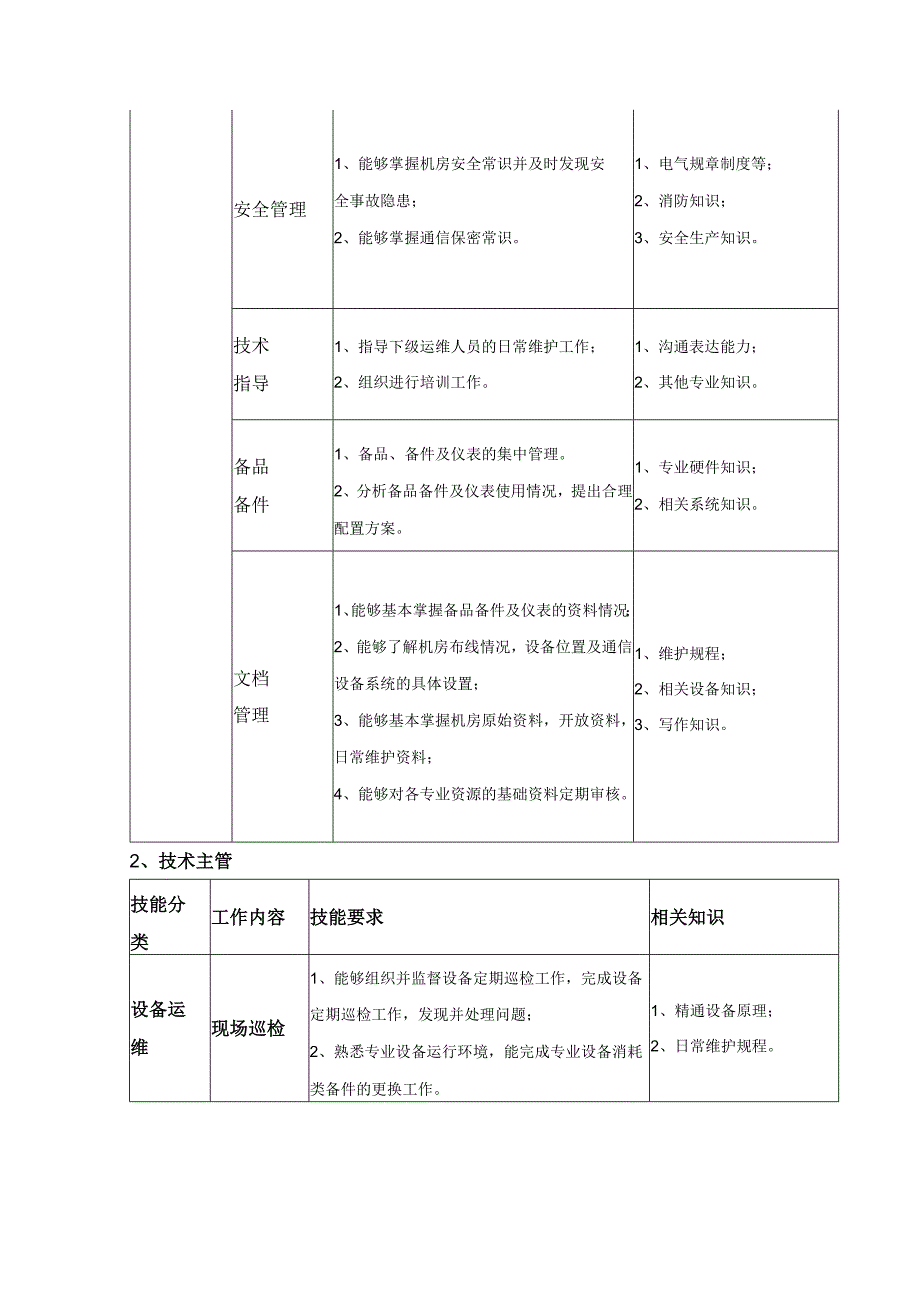 数据中心典型运维组织架构及职责.docx_第3页