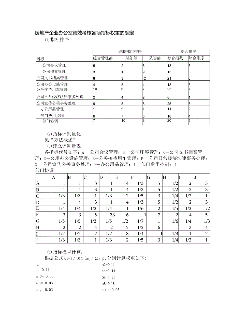 房地产企业办公室绩效考核各项指标权重的确定.docx_第1页