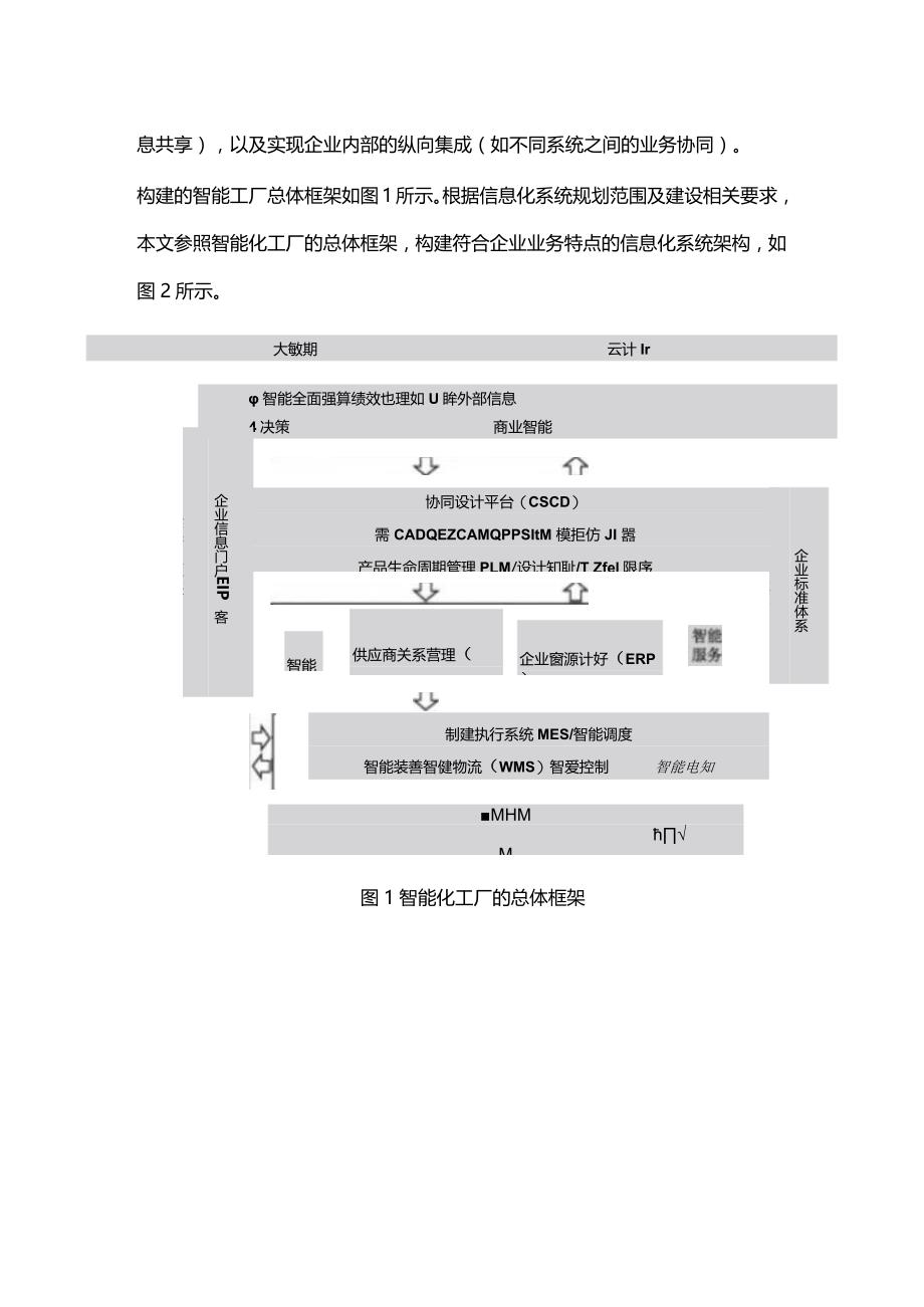 工厂信息化系统（ERP、PLM、MES、WMS）架构设计.docx_第2页