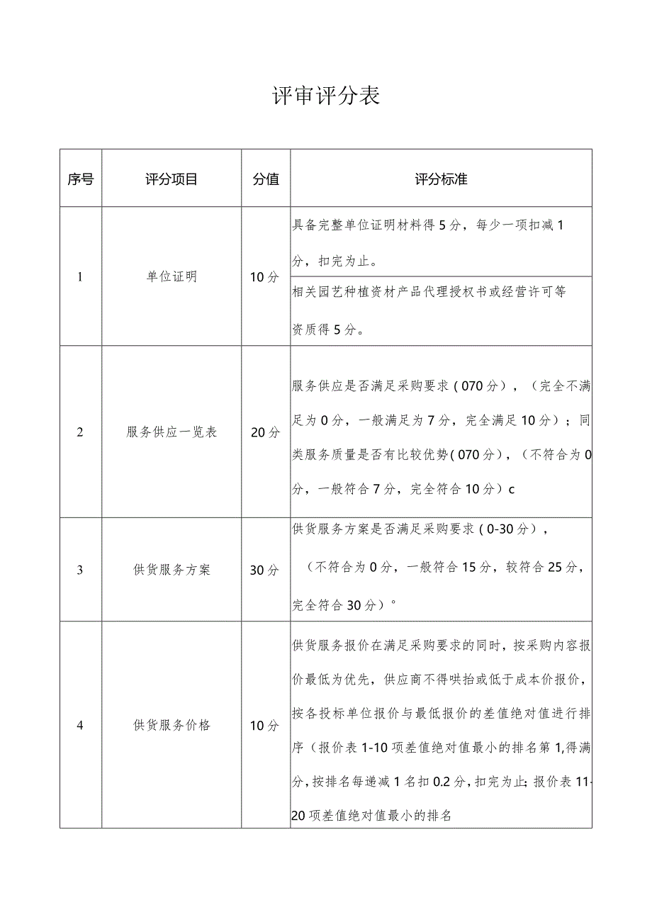 评审评分表.docx_第1页