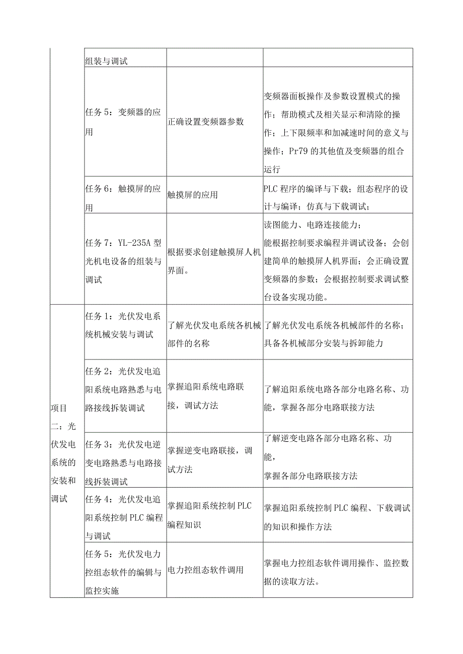 《机电一体化》课程标准.docx_第3页