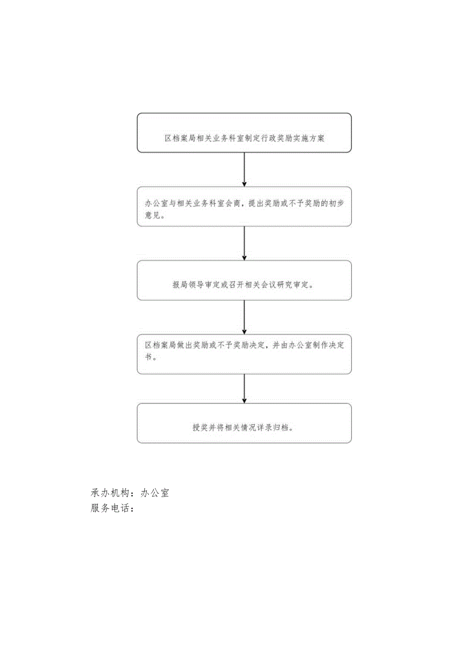 行政权力运行流程图.docx_第2页