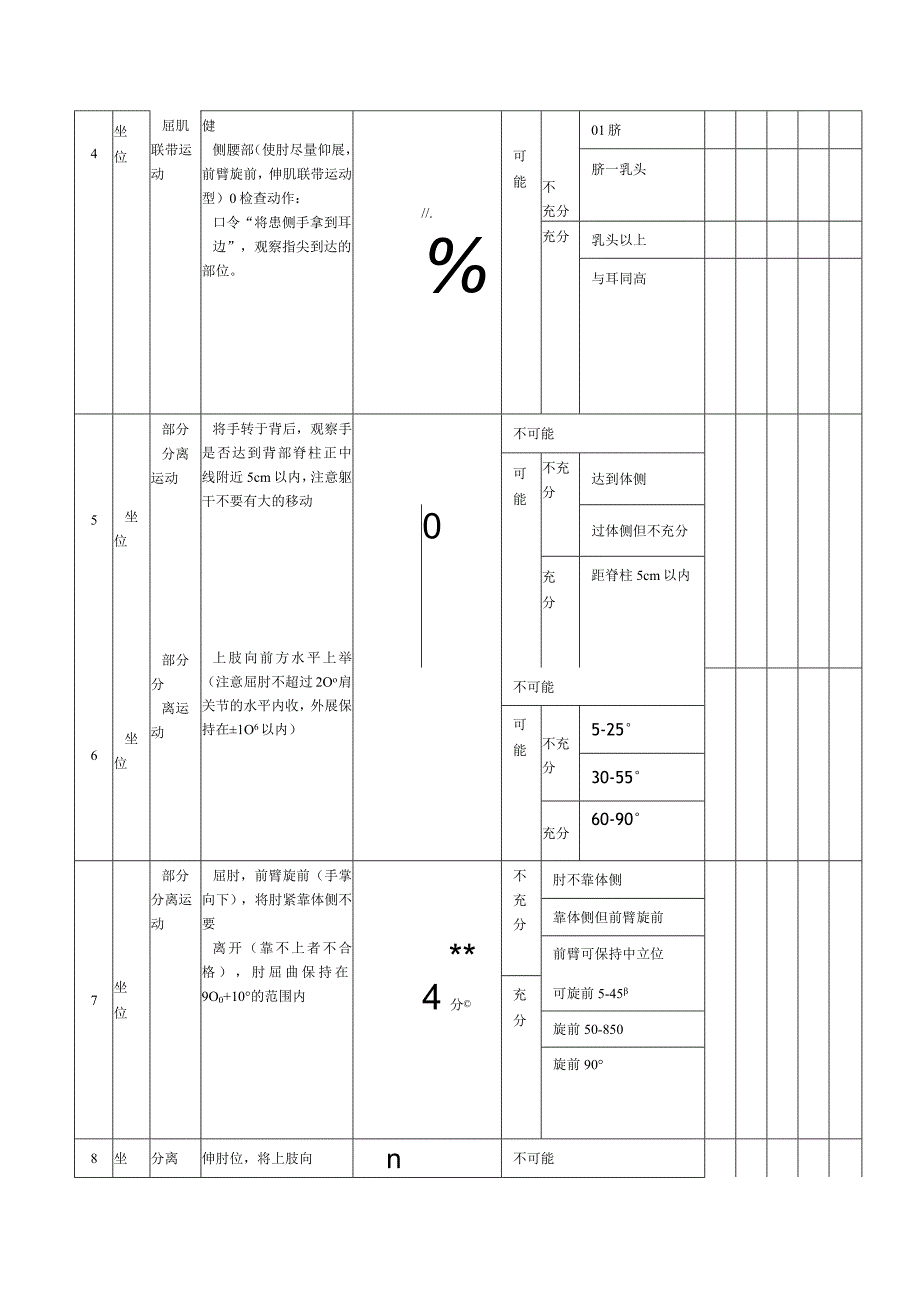 偏瘫上肢功能评价记录表.docx_第2页