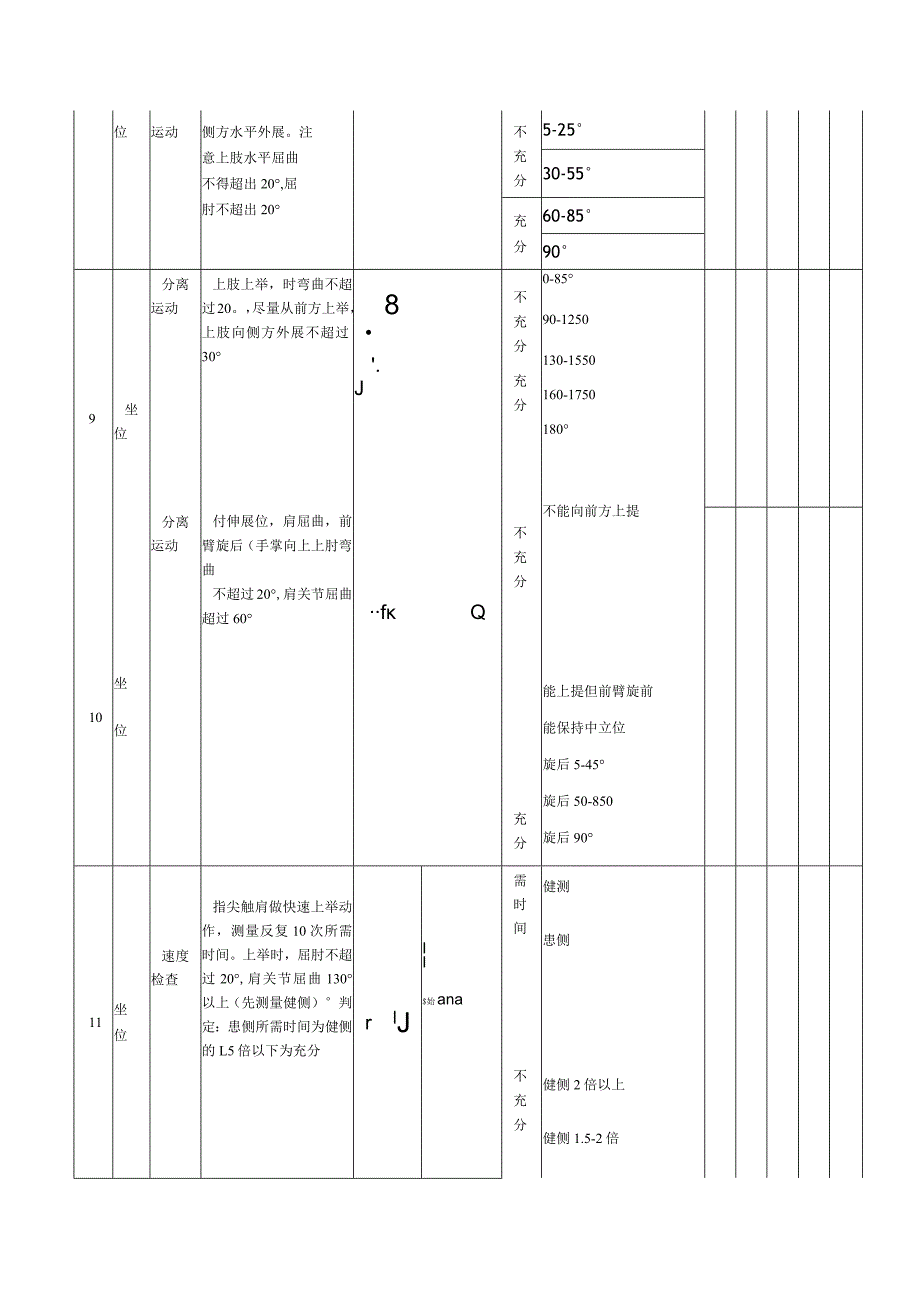 偏瘫上肢功能评价记录表.docx_第3页