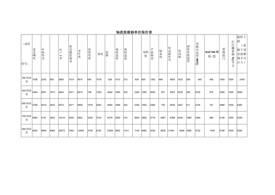 轴流泵维修单价限价表.docx_第1页