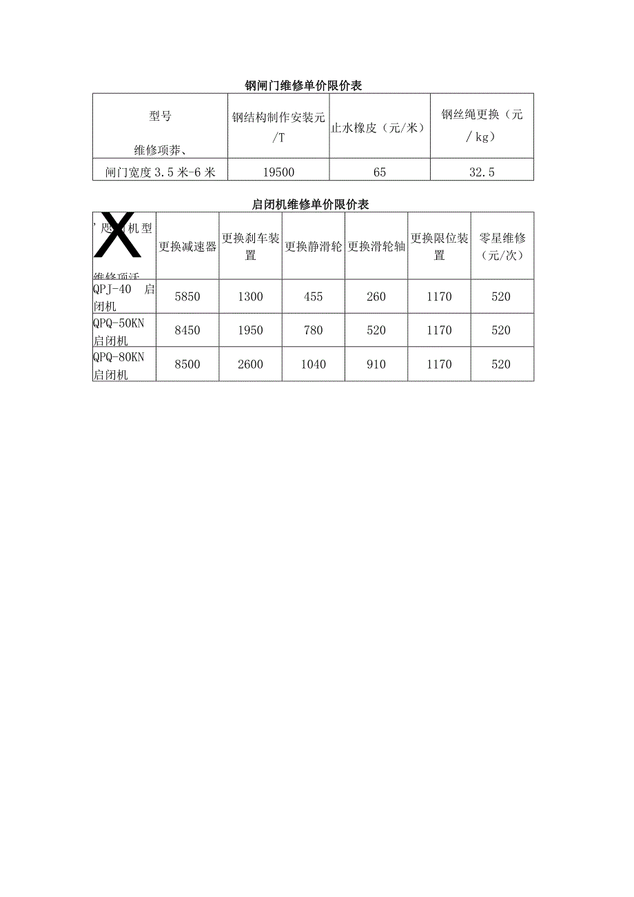 轴流泵维修单价限价表.docx_第3页