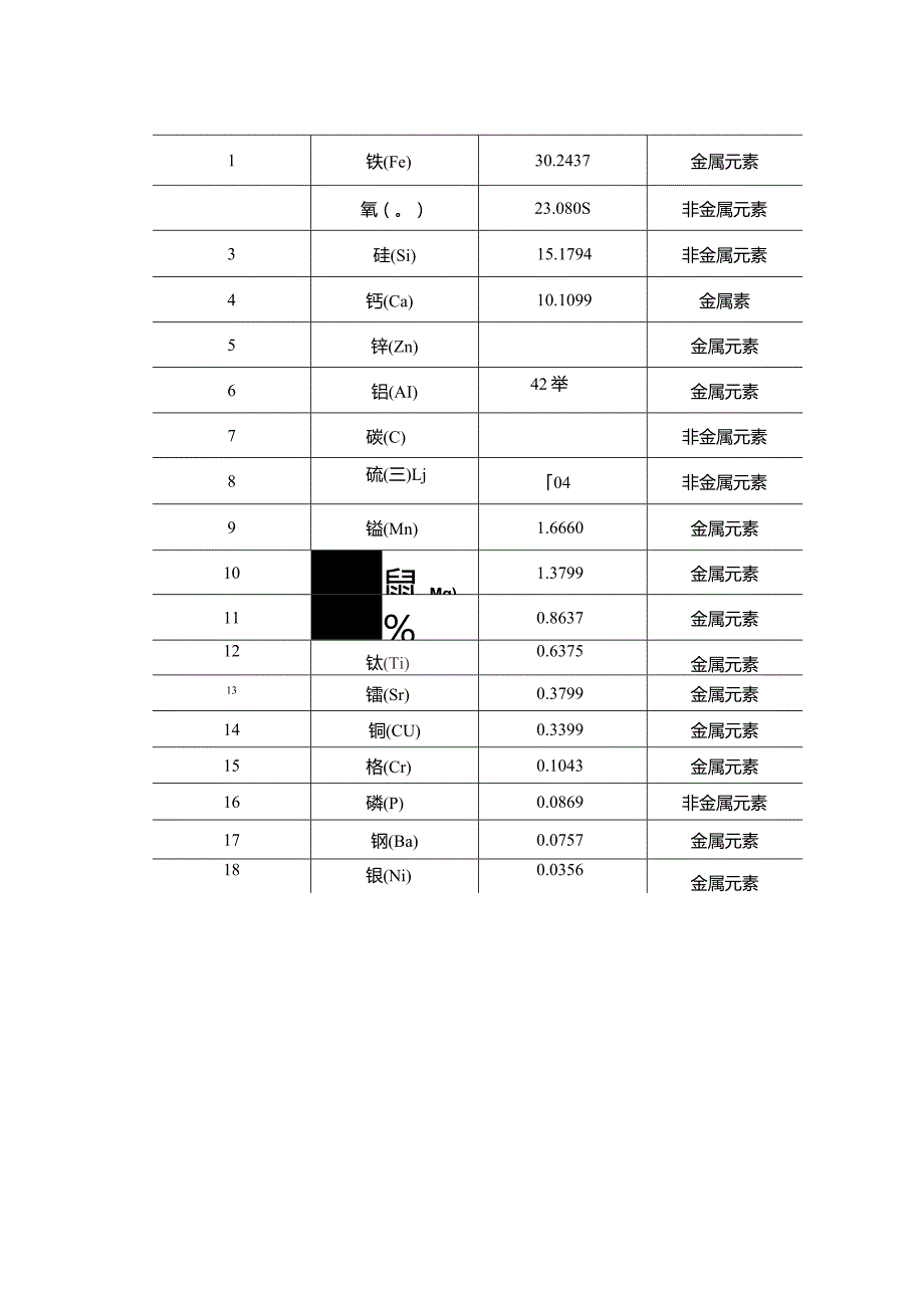 云南驰宏水淬渣二次实验.docx_第2页