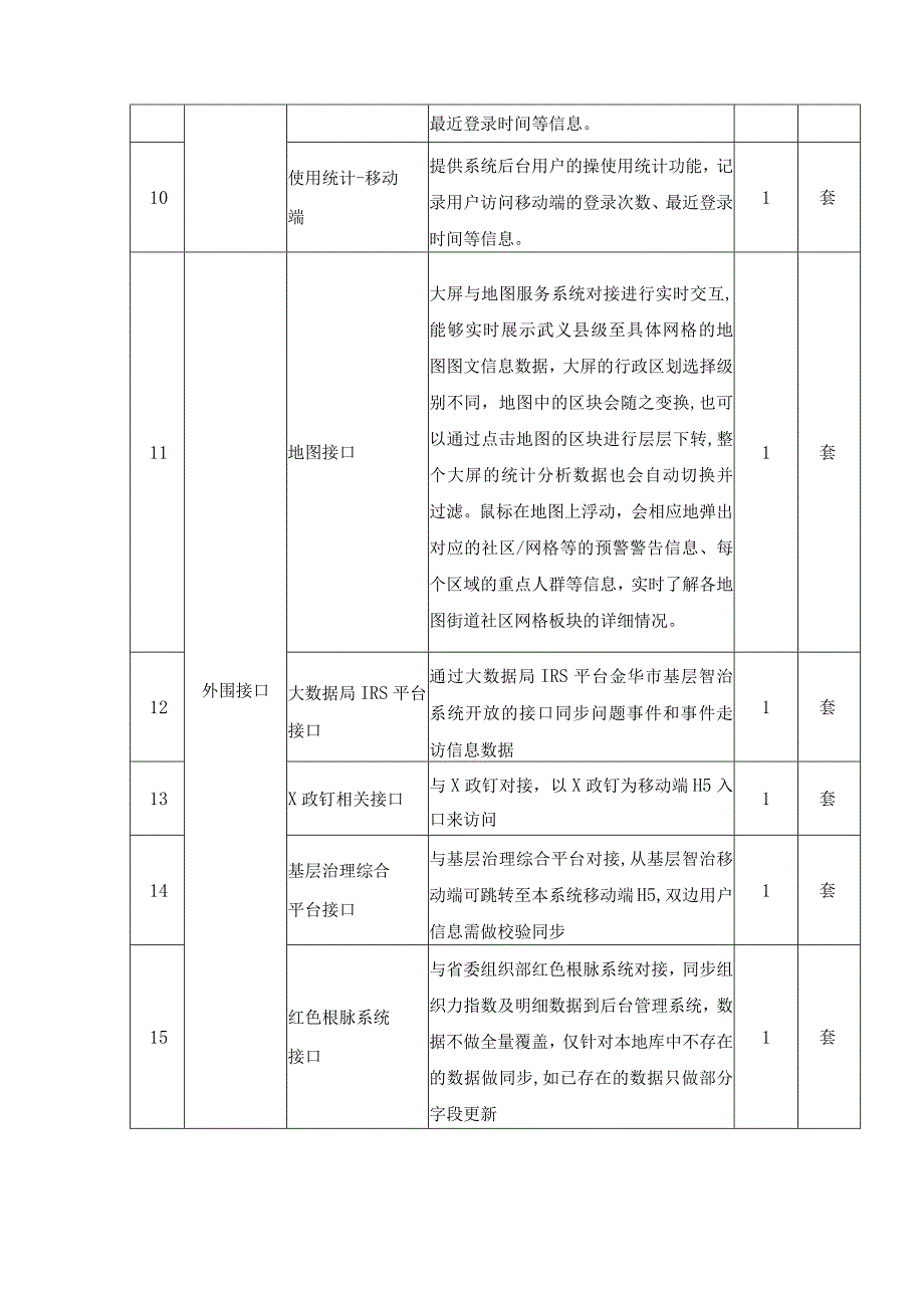 融合型大社区大单元党建（社区党建）数字化应用项目采购需求.docx_第3页