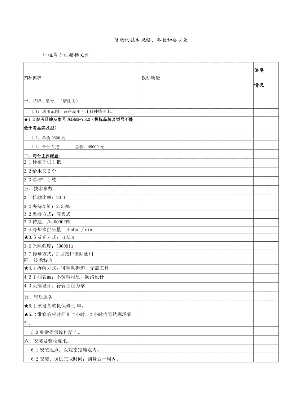 货物的技术规格、参数和要求表.docx_第1页