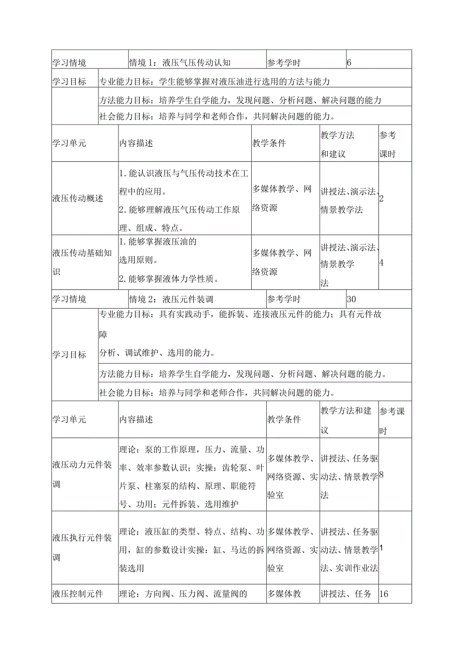 《液压与气动技术》课程标准.docx_第3页