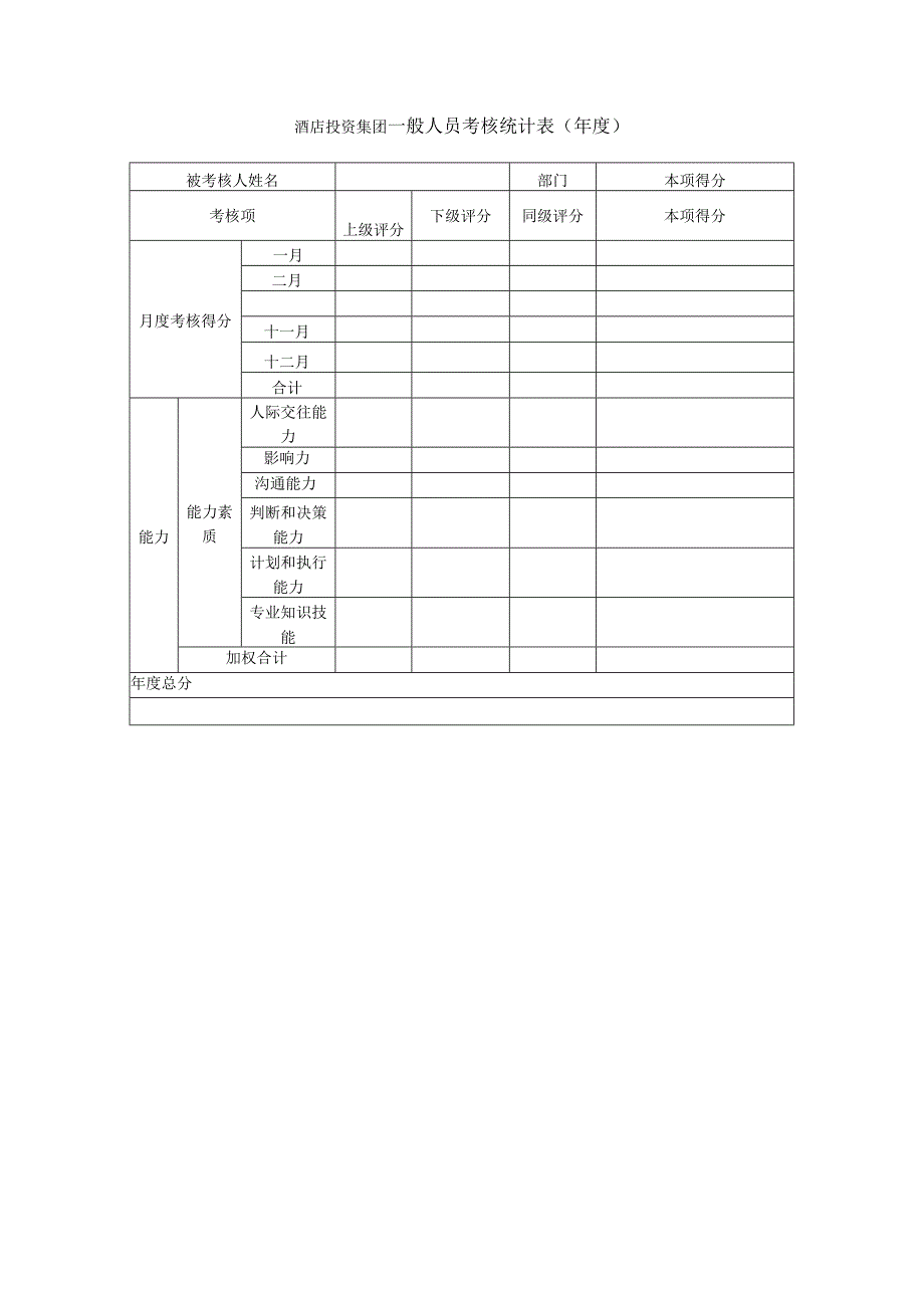 酒店投资集团一般人员考核统计表（年度）.docx_第1页