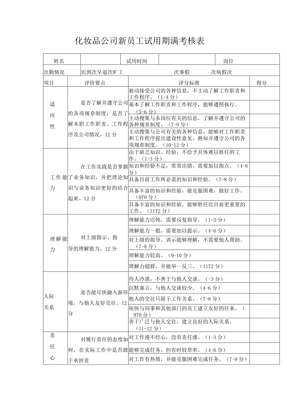 化妆品公司新员工试用期满考核表.docx_第1页