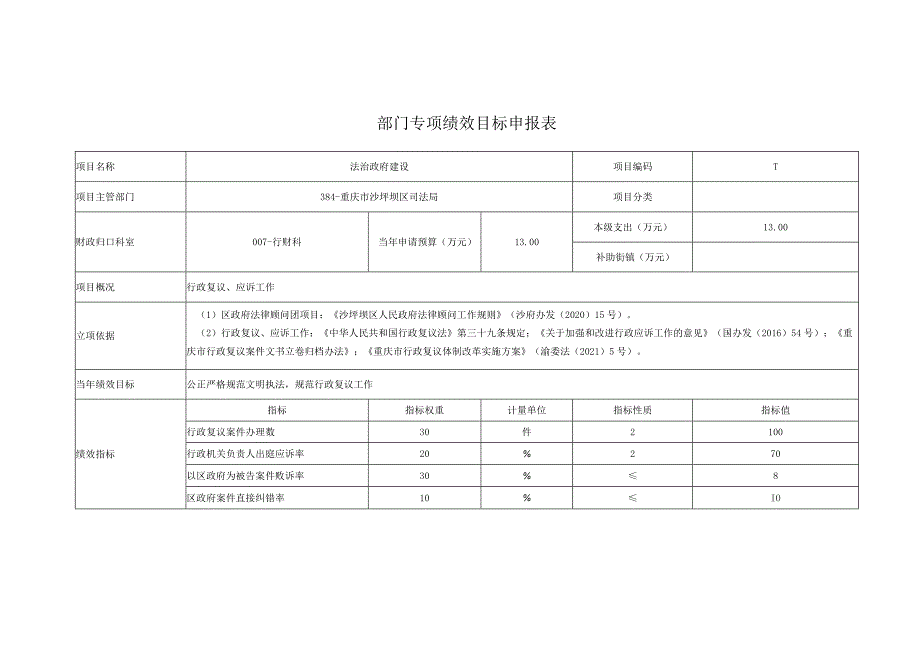 部门专项绩效目标申报表.docx_第2页