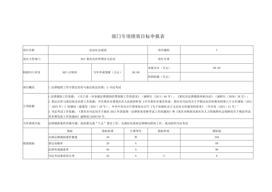 部门专项绩效目标申报表.docx_第3页