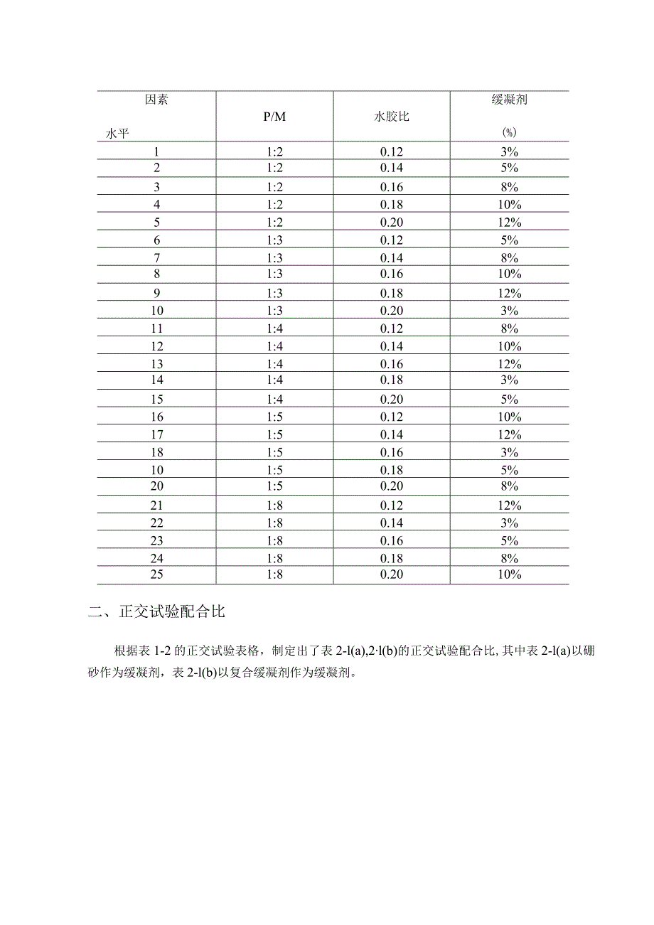 磷酸钾镁水泥基本配方的正交试验.docx_第2页