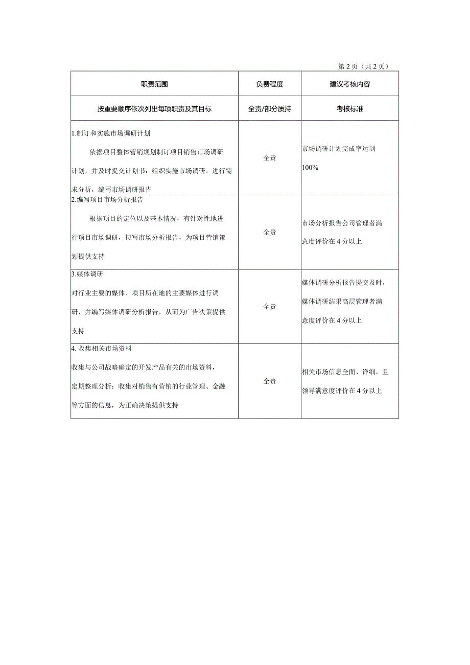 房地产企业市场调研主管职位说明书.docx_第2页