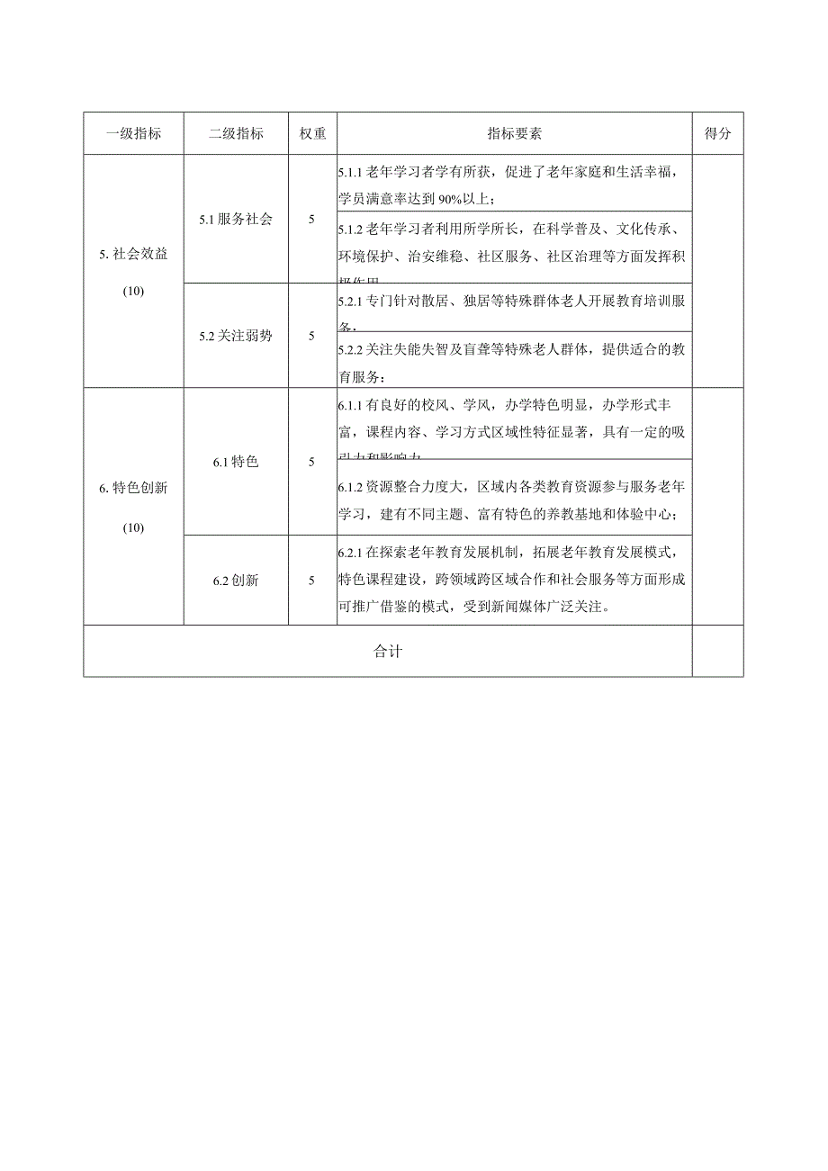 老年学习示范校(点)服务能力建设指标自评打分表.docx_第3页