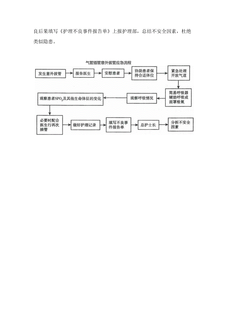 管道滑脱及意外拔管应急预案.docx_第2页