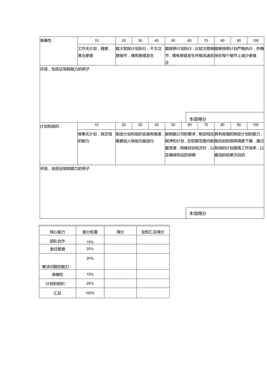 某某物业公司集团工程部经理工作能力打分表.docx_第2页