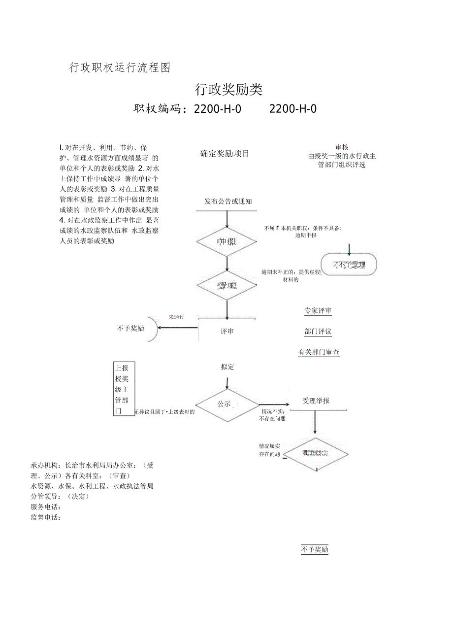 行政职权运行流程图行政奖励类.docx_第1页