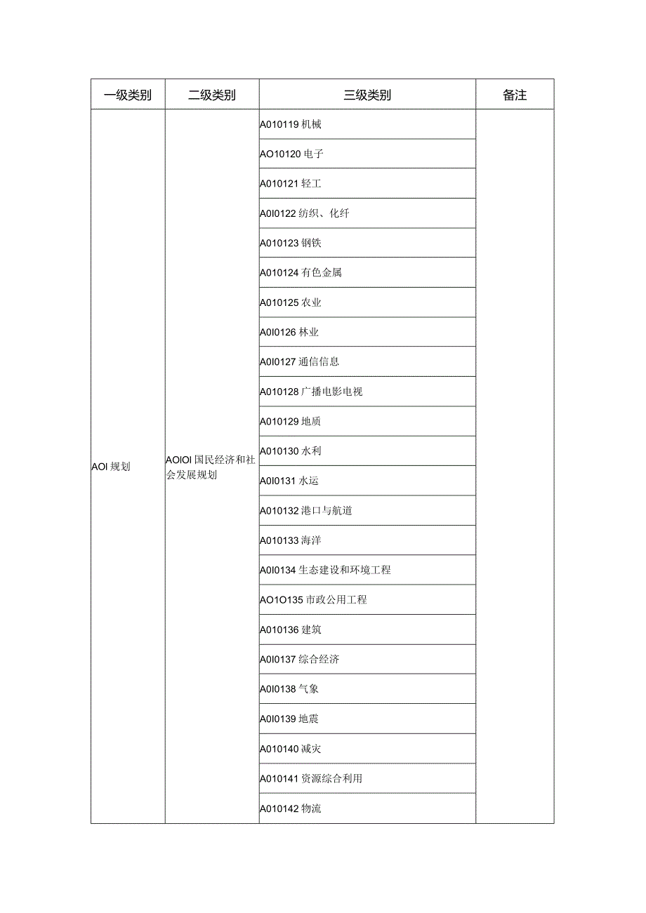 评标专家专业分类参考.docx_第2页