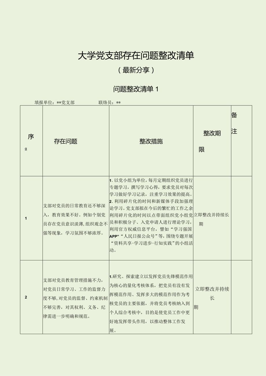 大学党支部存在问题整改清单（最新分享）.docx_第1页